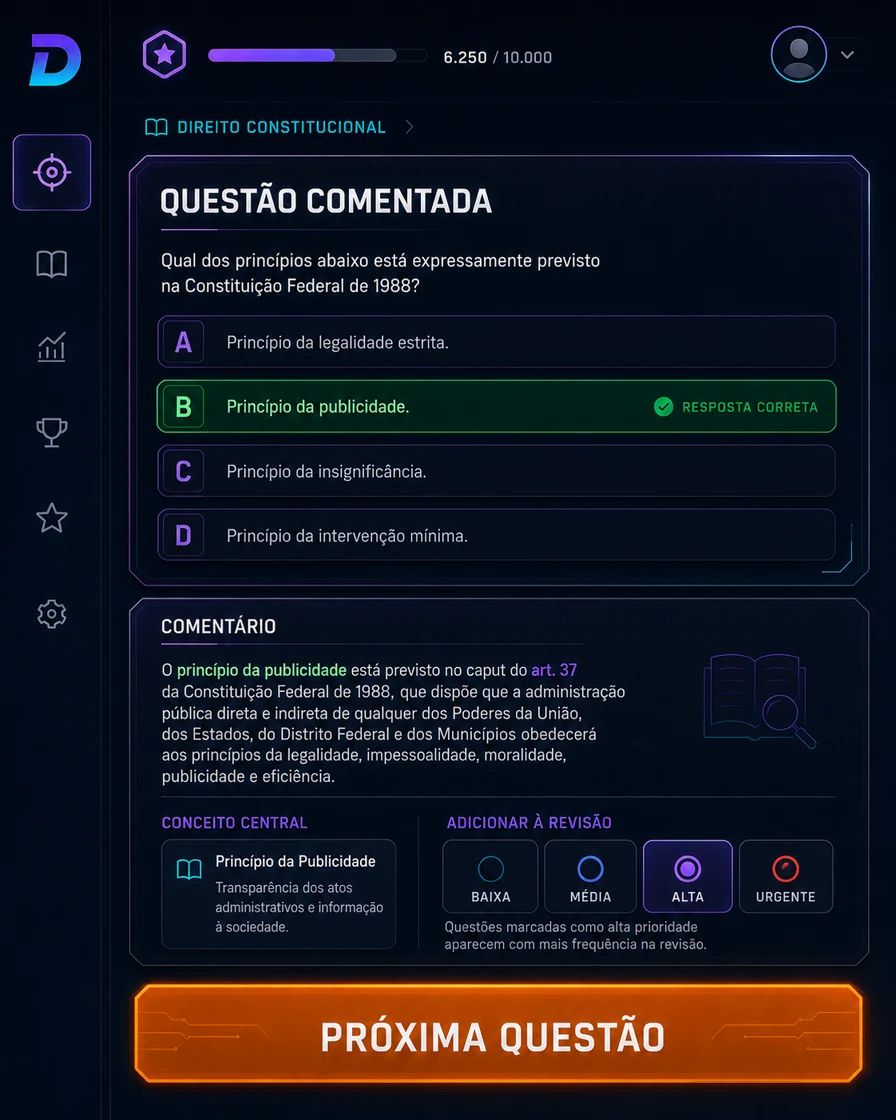 Representação visual do DETONA: Questões comentadas